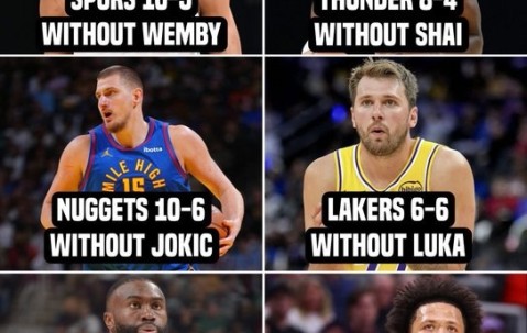 各MVP候选人缺席时球队战绩：文班10-5 亚历山大8-4 东契奇6-6