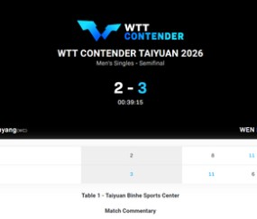 体育直播-国乒出削球天才？世排484险些一黑到底：与温瑞博鏖战五局被赞可造之|李天阳|2025乒超联赛|林诗栋|王楚钦|许昕_新浪体育_新浪新闻
