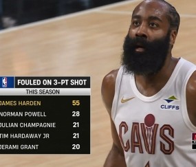 独一档！哈登本赛季55次造三分犯规联盟最多 鲍威尔28次第二